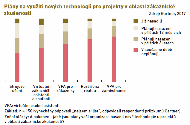 AI v praxi: šest oblastí kde se potkává s byznysem