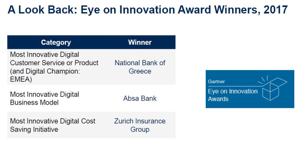 Vítězové Eye on Innovation v regionu EMEA