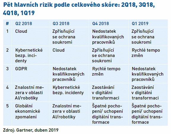 Ochrana soukromí jako nová hrozba