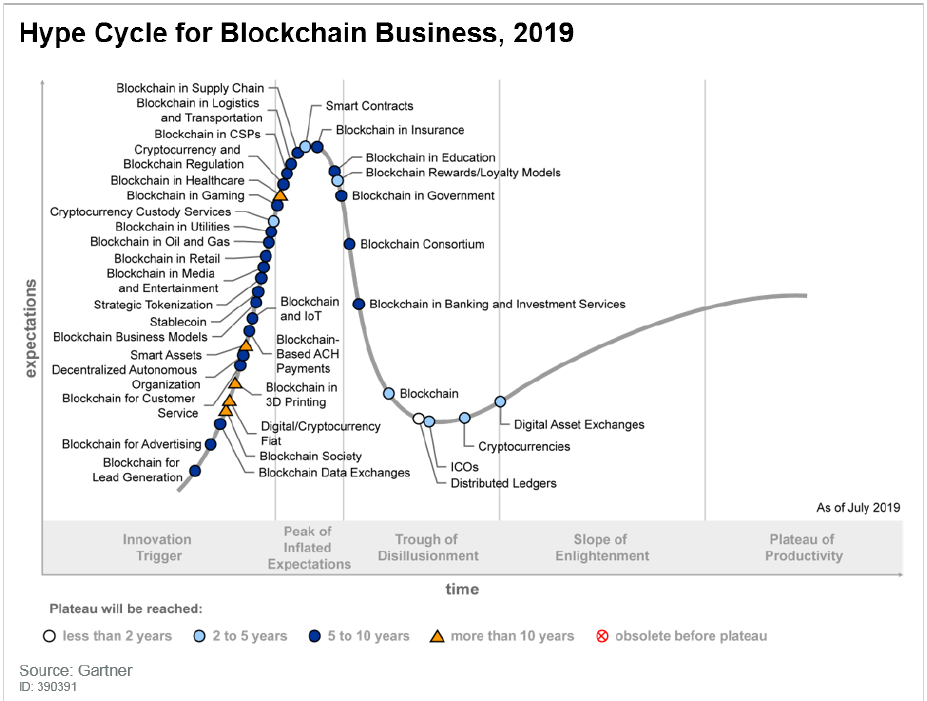 Blockchainová revoluce nás teprve čeká – po roce 2023