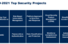 Top 10 bezpečnostních projektů pro letošní a příští rok (2020/21)