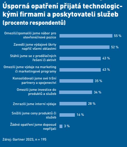 Klíčem k růstu je zvýšení relevance vlastních technologických řešení 